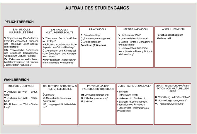 Ma-aufbau Korrigiert