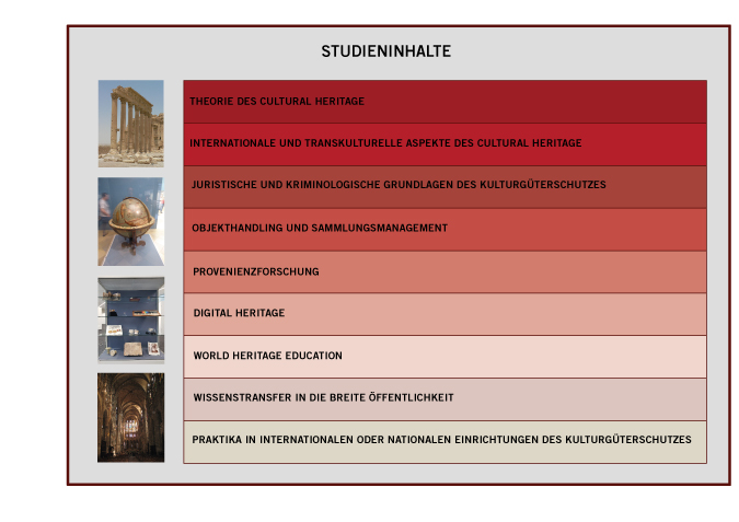 Ma Studieninhalte