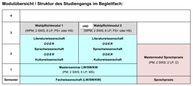 Master Transkulturelle Studien Modulübersicht Begleitfach