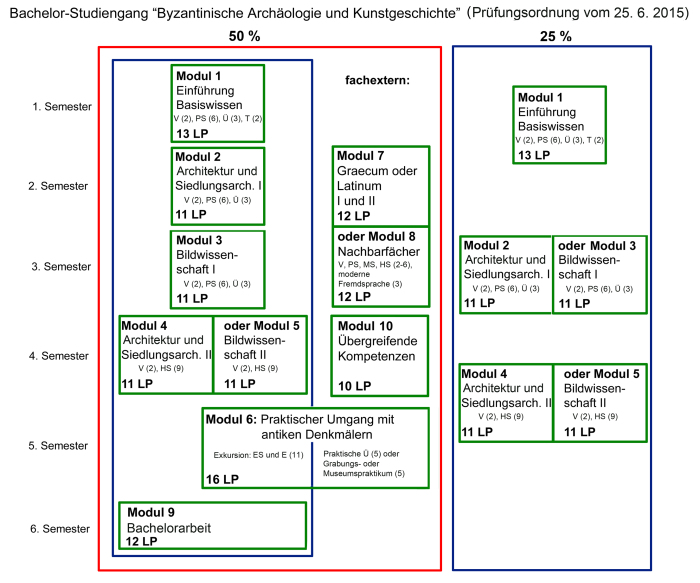 Schaubild BA 50+25 (2015)