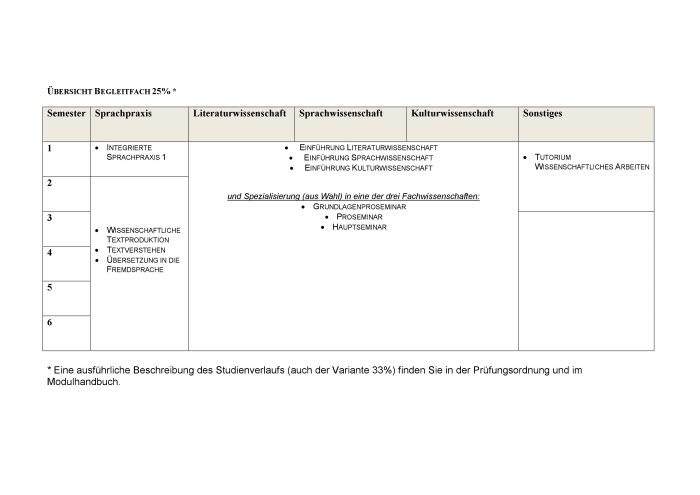 Bachelor Italienisch 25