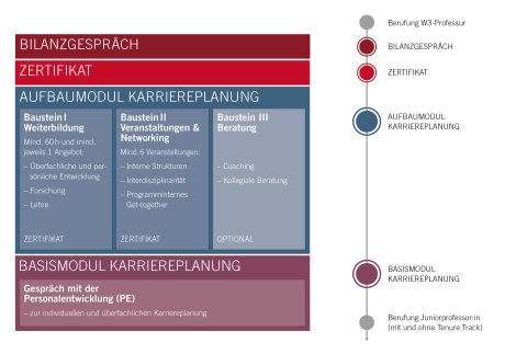 Grafik Zertifikatsprogramm De 240320